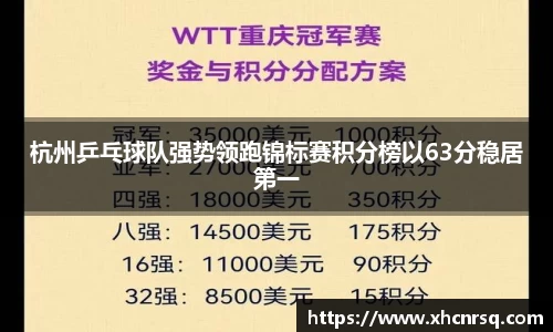 杭州乒乓球队强势领跑锦标赛积分榜以63分稳居第一